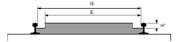 Kennwerte für Gleise